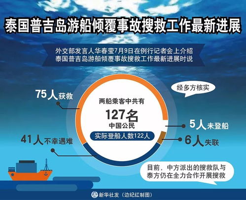普吉島沉船悲劇后的多重反思 安全責任、賠償機制與海上自救知識